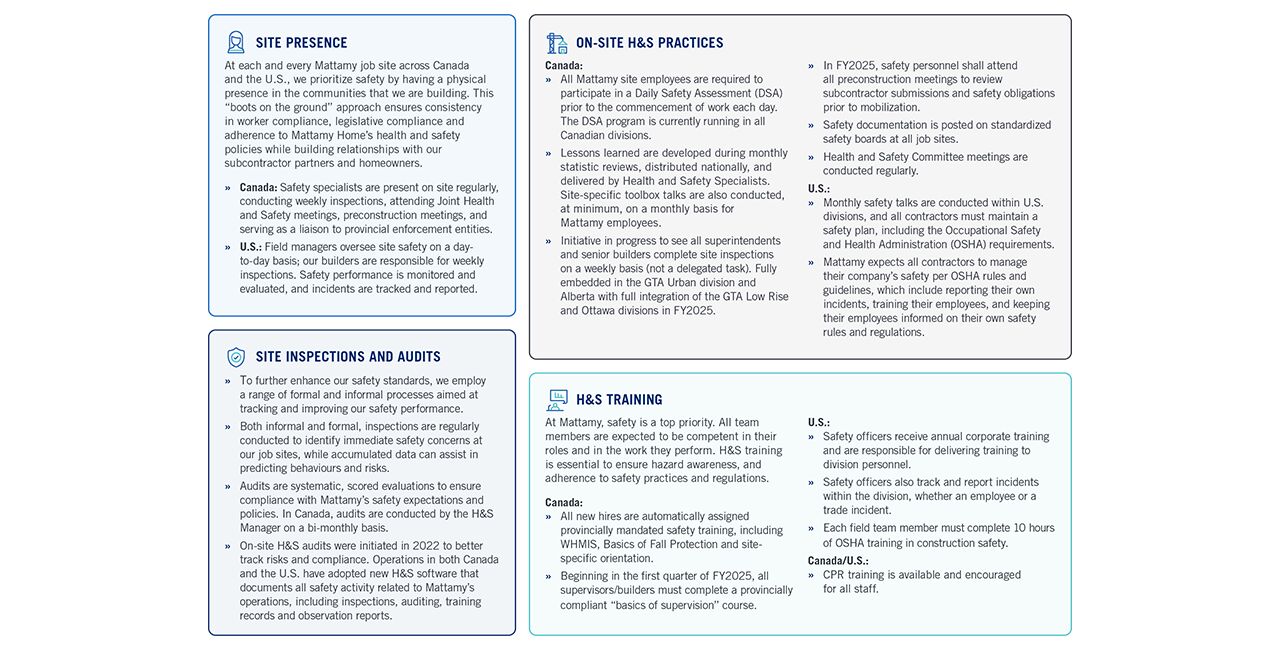 Infographic outlining the health and safety practices on site in Canada and the US including Site Presence, On-Site H&S Practices, Site Inspections and Audits and H&S Training